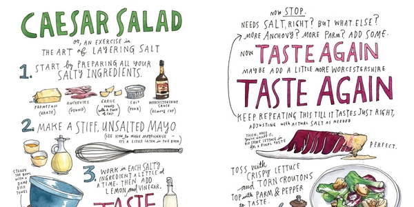featured image thumbnail for post How to do feature engineering in R with the recipes package